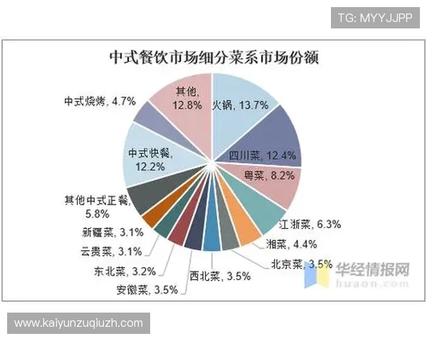 开云KY平台的市场竞争优势分析与行业领先地位展望
