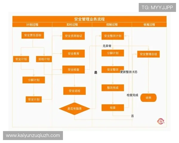 开云电子登录安全措施与账号保护策略全面介绍