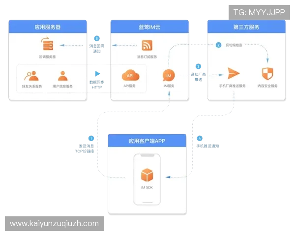 开云在线登录app介绍：最新版本开云登录界面功能介绍及优化体验指南
