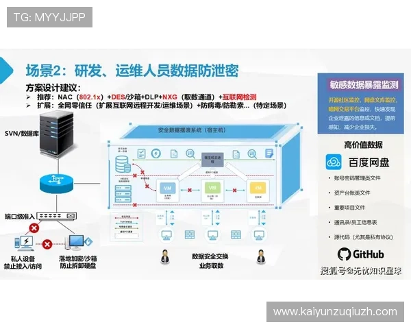详解www.kaiyun.com平台的安全保障措施，确保企业数据安全与业务连续性管理