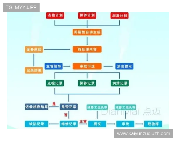开云手机售后政策最新更新，帮助用户快速解决设备维修与保养难题